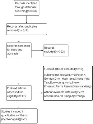 Comparison of Efficacy of Lokomat and Wearable Exoskeleton-Assisted Gait Training in People With Spinal Cord Injury: A Systematic Review and Network Meta-Analysis